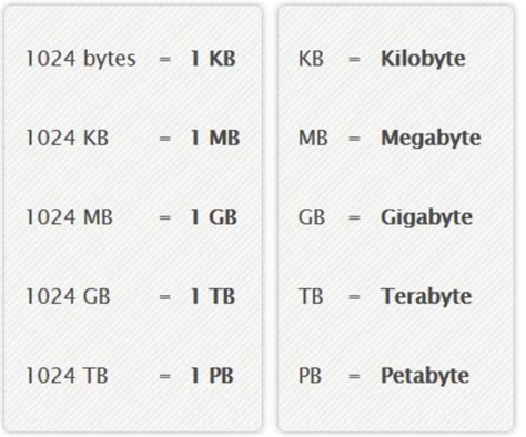 umidità di misura megabyte|tra kilobyte e megabyte.